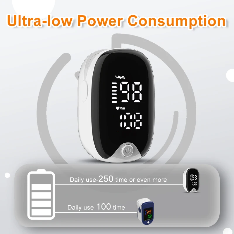 Oximeter Portable Fingertip Pulse Blood Oxygen Saturation Monitor With LED Display Fingertip Oximeter Testing SpO2 Health Care