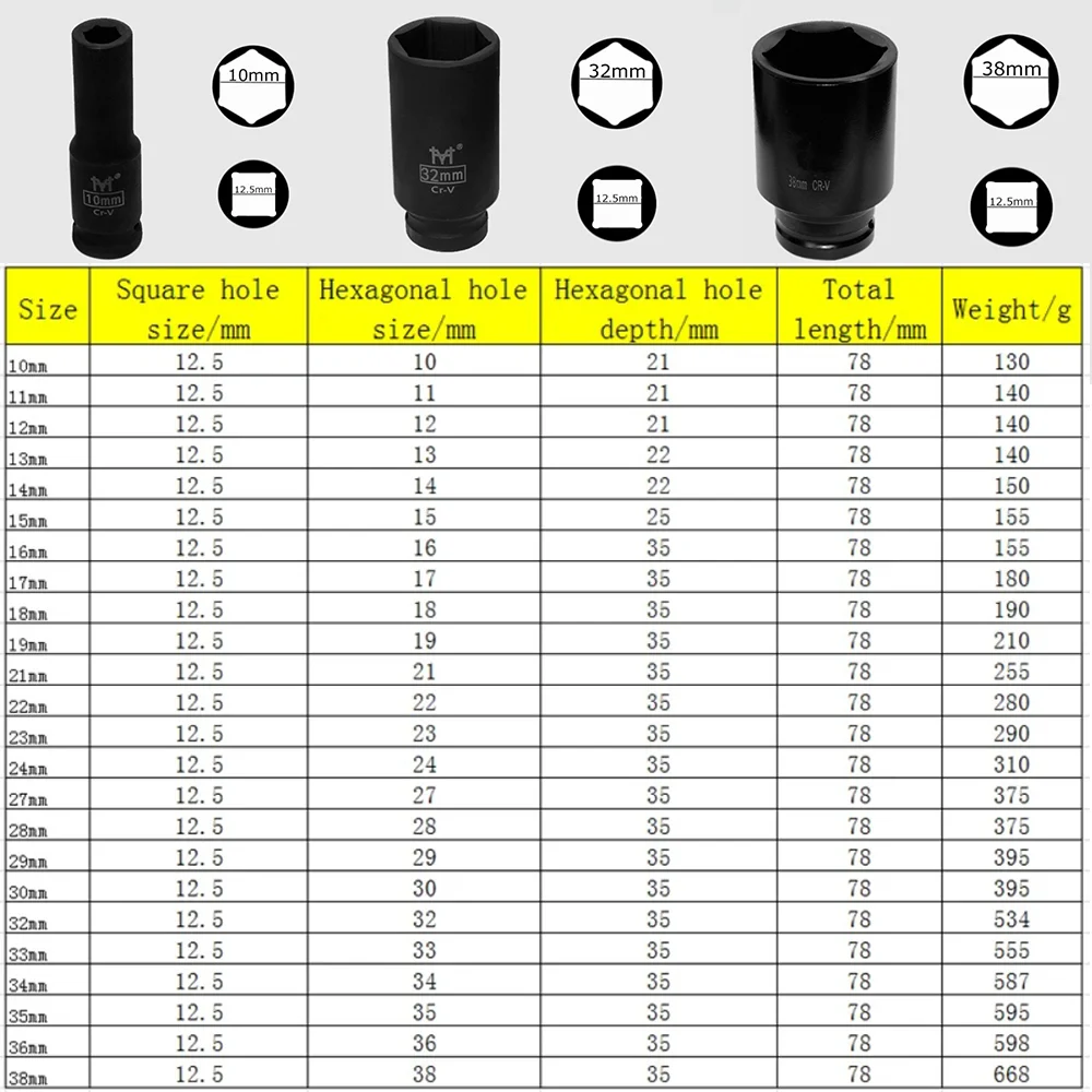 10-38mm 1/2 "Zoll Antrieb Tiefe Schlag Steckdosen Metrische Luft Pneumatische Steckschlüssel Kopf Standard Langlebig Auto Auto Lkw Reparatur Werkzeuge – Detail 1