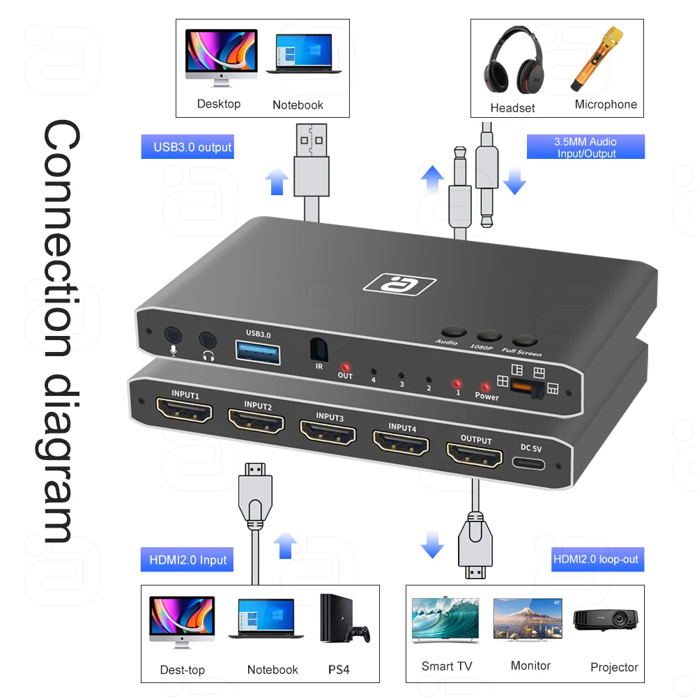 AYINO VG600 HDMI2.0 Video Capture Card USB3.0 4 In 1 Out Switcher Audio Separator Mic Recorder Game To PC With Remote Control