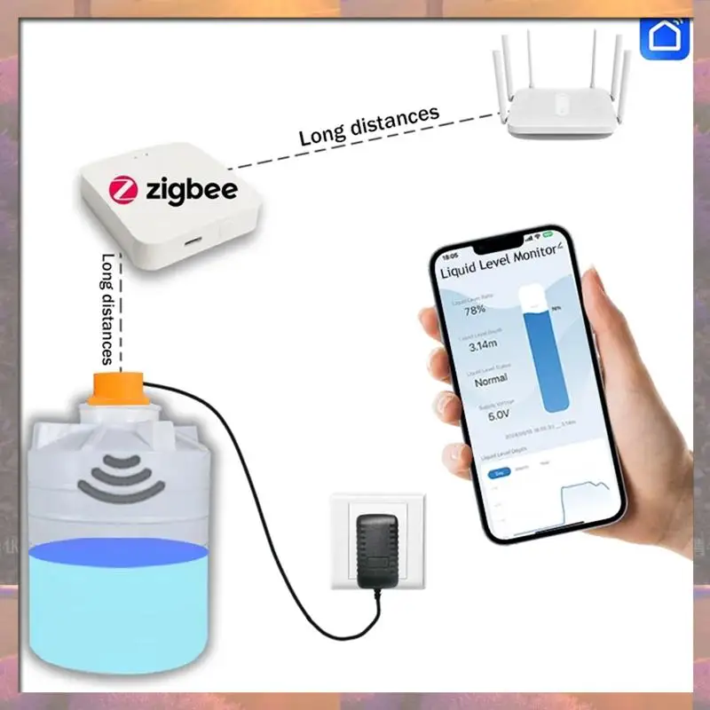 Лидер продаж Tuya Smart Zigbee, монитор уровня жидкости, резервуар в реальном времени, датчик, приложение, монитор, сигнализация уровня воды, вилка европейского стандарта