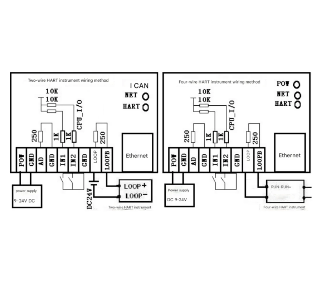 Hart Converter Modbus RTU Tcp Remote Data Collector TCP/IP Geïntegreerd Industrieel Data-acquisitieapparaat met A/D-bemonstering