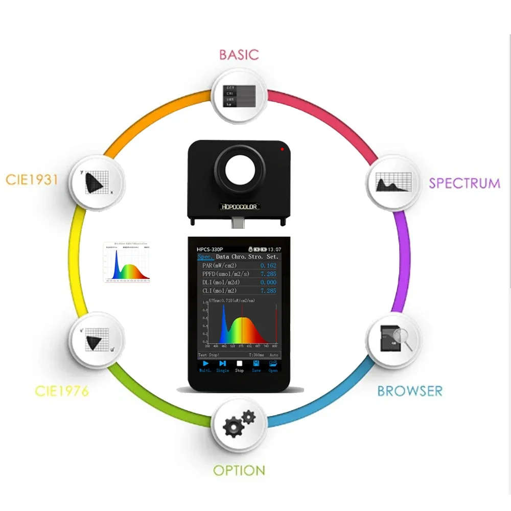 Hopoocolor Par Meter Light PPFD Measure Wireless Spectrometer for Plants