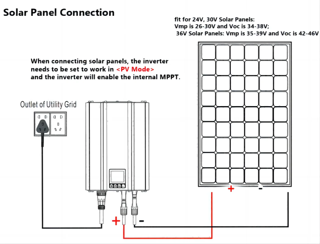 Y&H 1000W 1200W Grid Solar Micro Inverter with Limiter LCD Display AC230V MPPT Pure Sine Wave