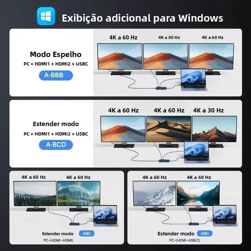 محطة إرساء Acasis 14in1 USB C Hub بسرعة 10 جيجابت في الثانية USB-C 3.1 إلى HDMI مزدوج 4K60 هرتز، PD100W 1000Mbps إيثرنت 2USB-A منافذ لأجهزة الكمبيوتر المحمول