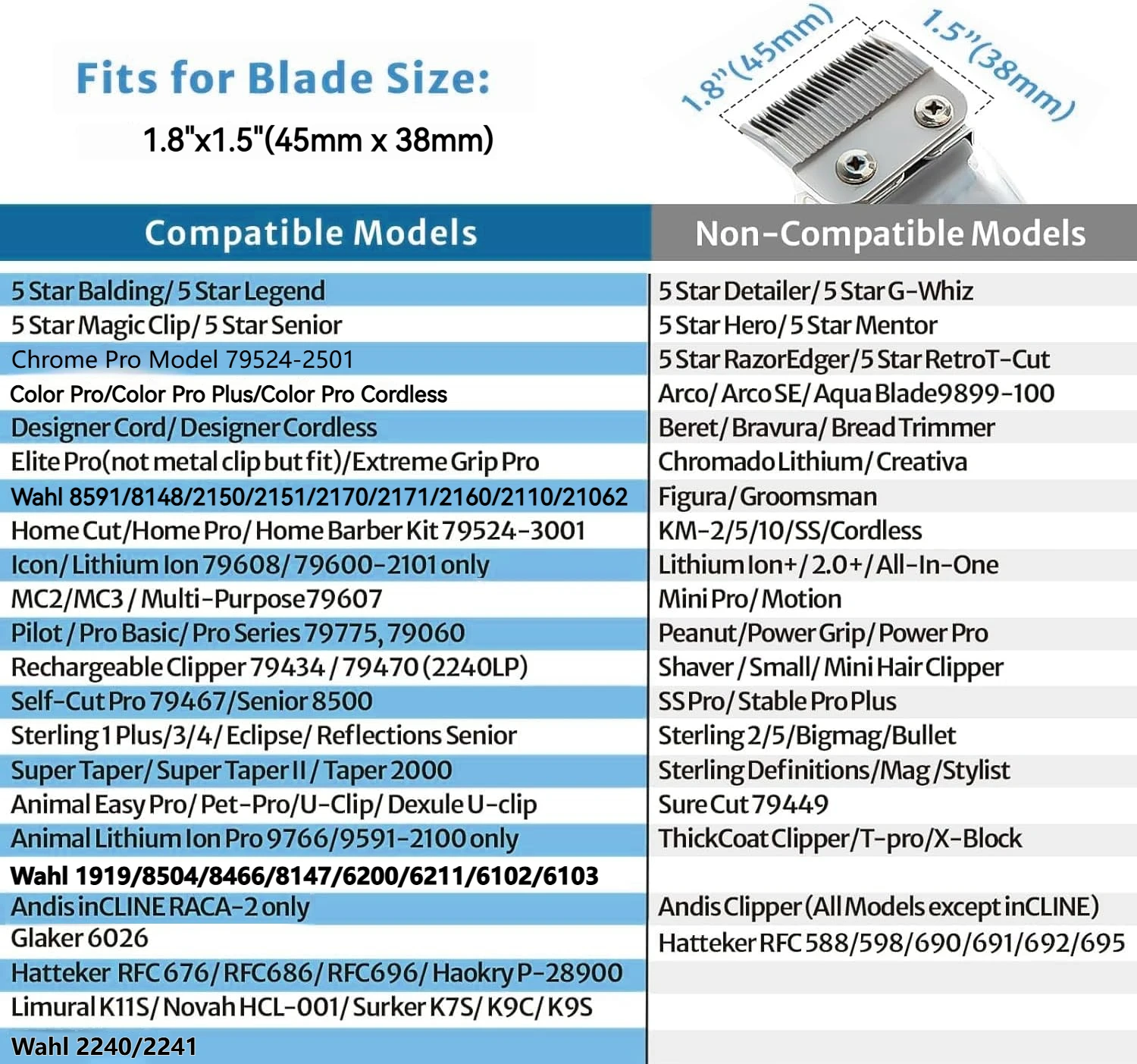 Professional Hair Clipper Limit Guide Comb Fits With Wahl Trimmer, Universal Durable Barber Haircut Tool Clipper Guard Combs