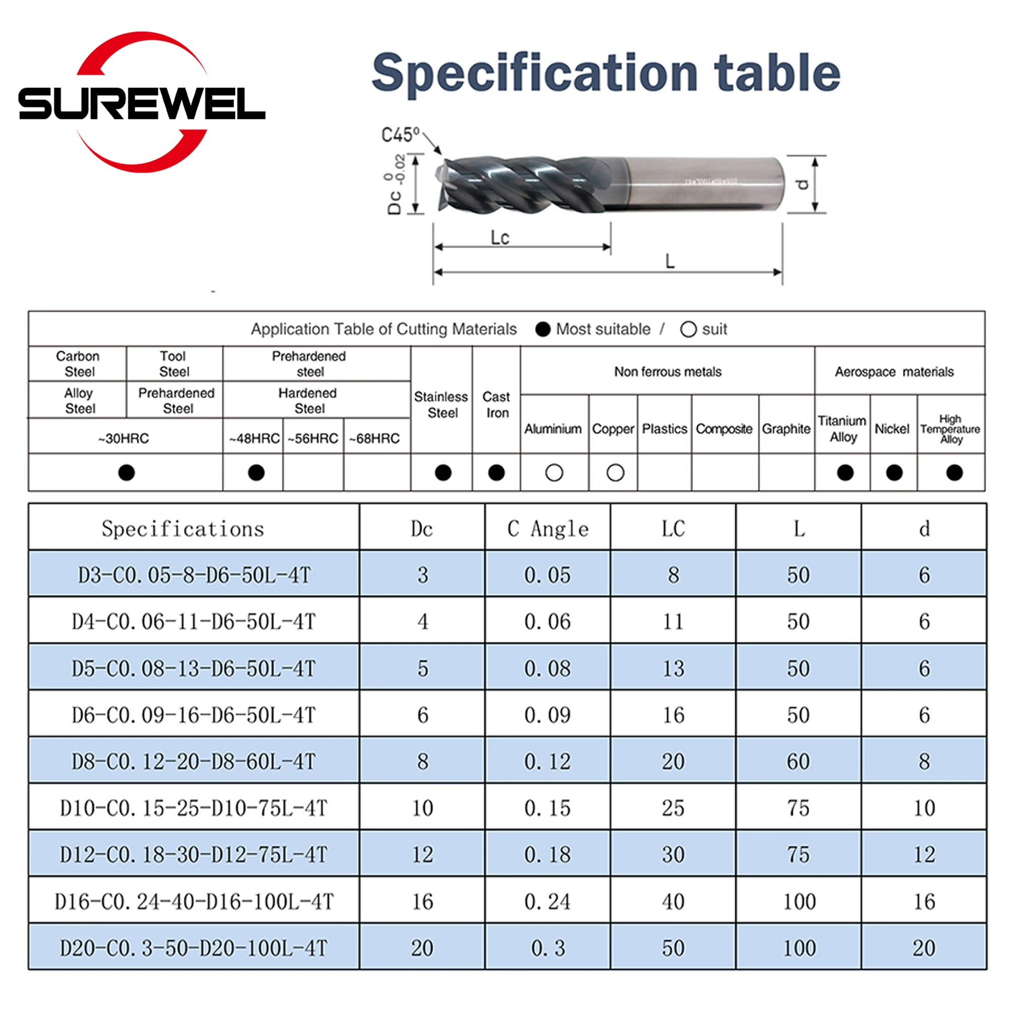 SUREWEL-4 flauta fresa de carboneto de tungstênio para usinagem de aço inoxidável, liga de titânio-fresa CNC com revestimento de ângulo C