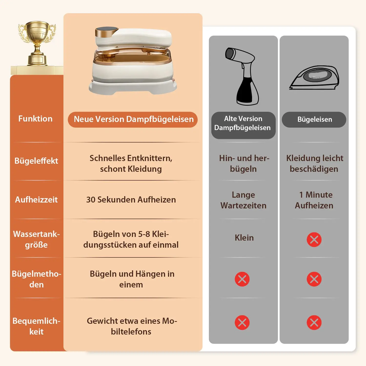 مُبخّر ملابس صغير محمول قابل للطي مكواة بخار محمولة للسفر المنزلي للملابس مكوّاة رطبة وجافة مكواة بخار