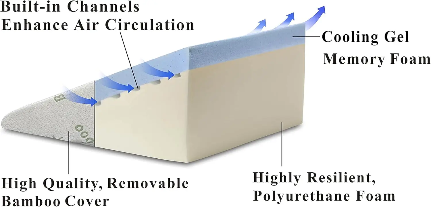 Foam Bed Wedge Pillow (25 x 24 x 12 inches) and Headrest Pillow in One Package - Helps Relief