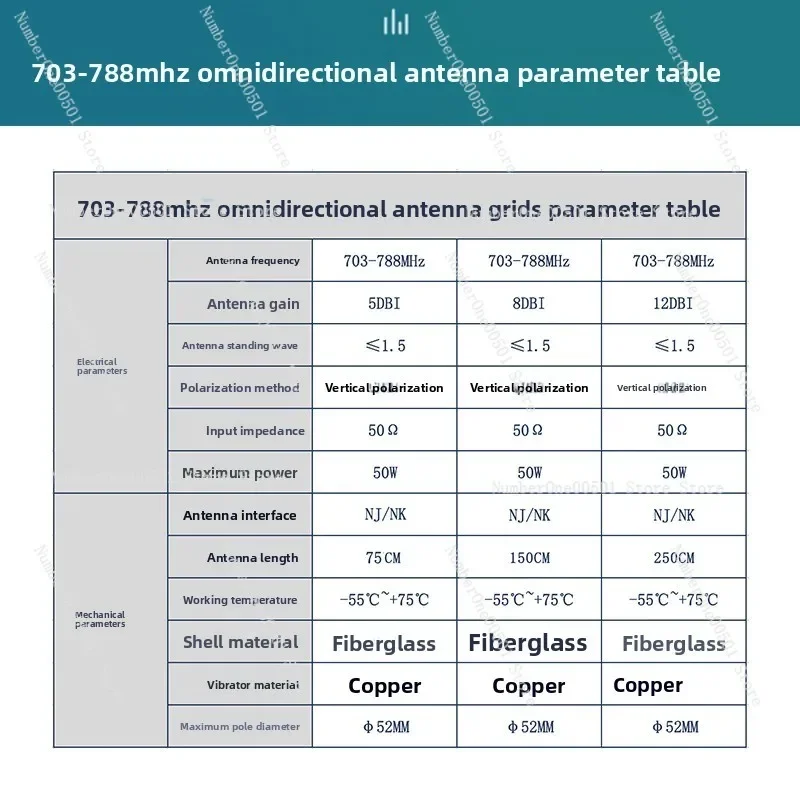 703 788 ميجا هرتز N28 الفرقة الألياف الزجاجية هوائي متعدد الاتجاهات ل 5G CPE إشارة الداعم