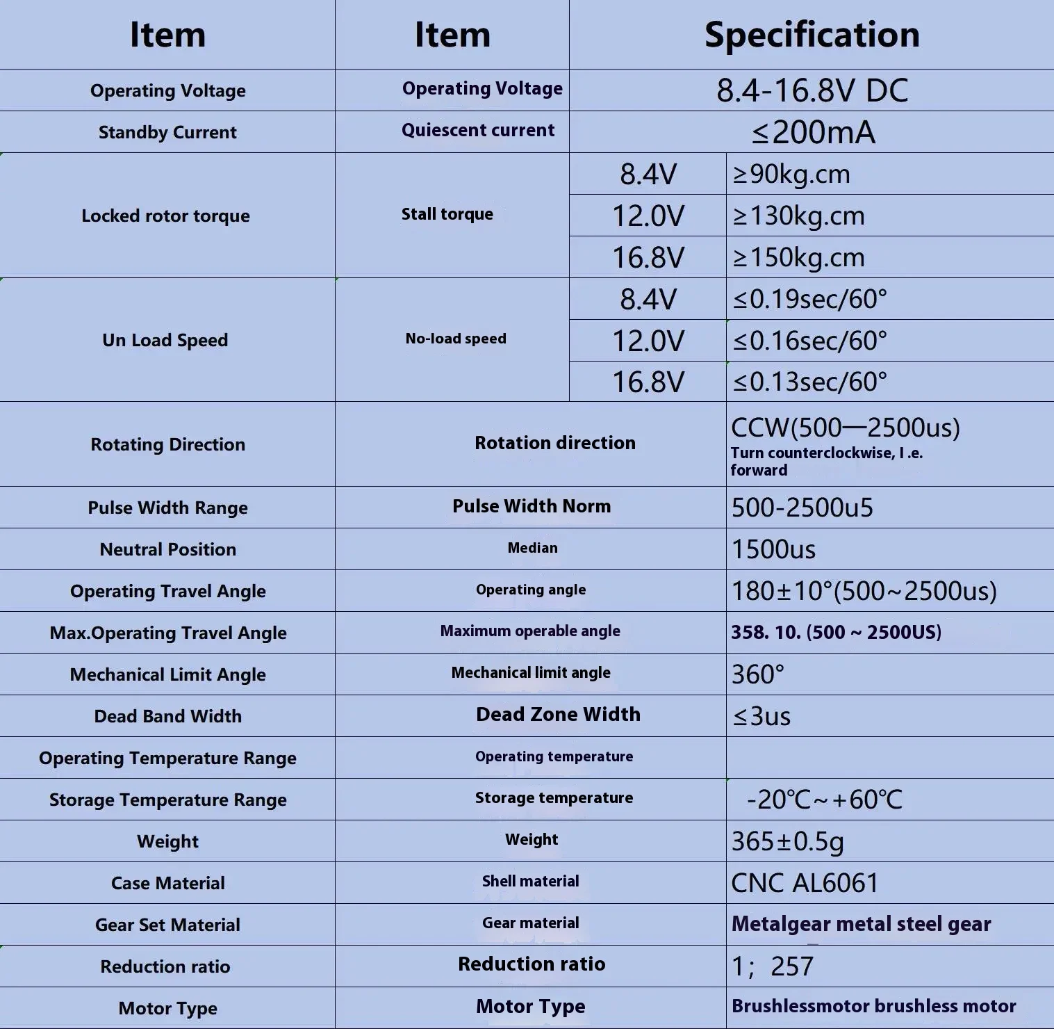 HS-1005SGT 200KG Servo 12V-16.8Vแรงดันไฟฟ้าCNCอลูมิเนียมเกียร์โลหะBrushlessกันน้ําDrone RCเครื่องบินอะไหล่คงที่