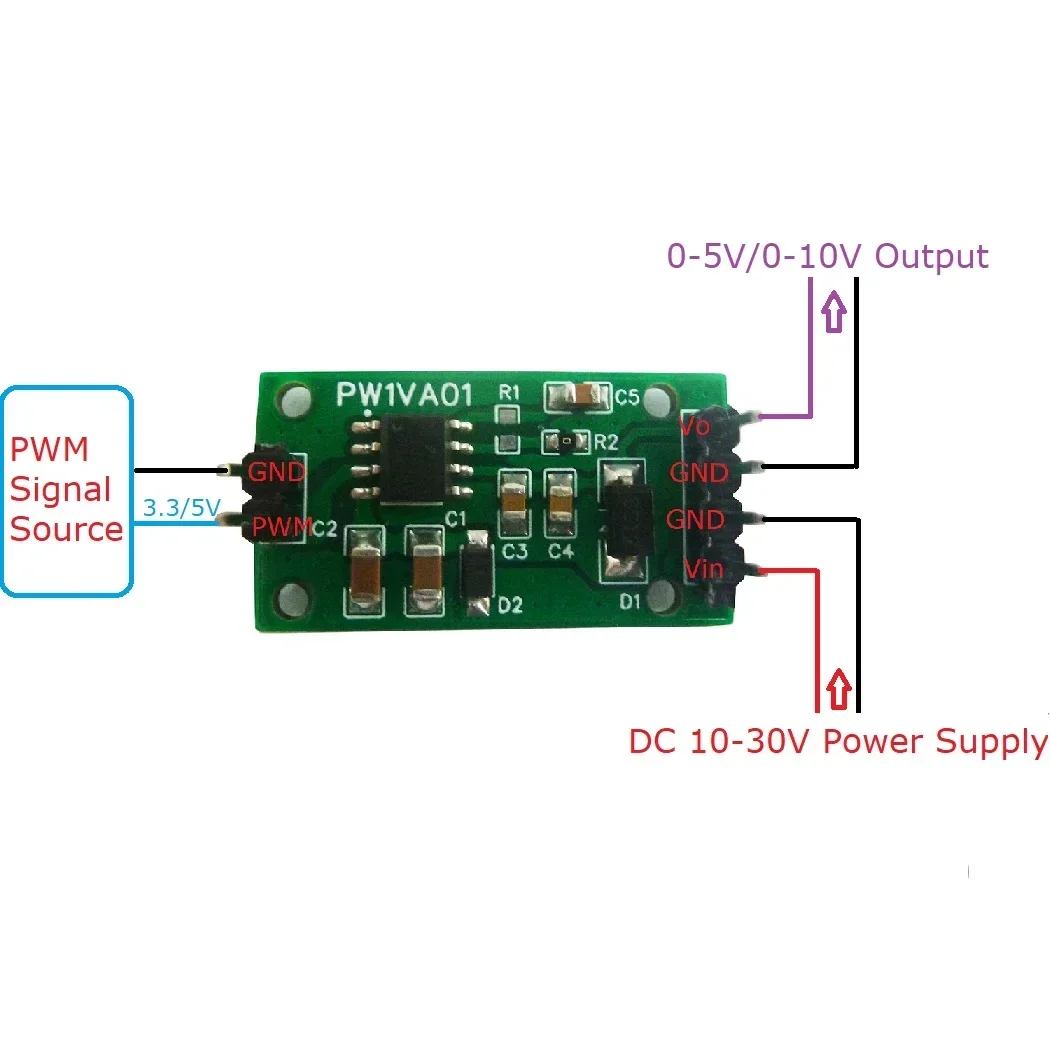 

2 PCS DAC Module PWM To 0-5V/0-10V Frequency To Voltage Converter For Smart Home PW1VA01