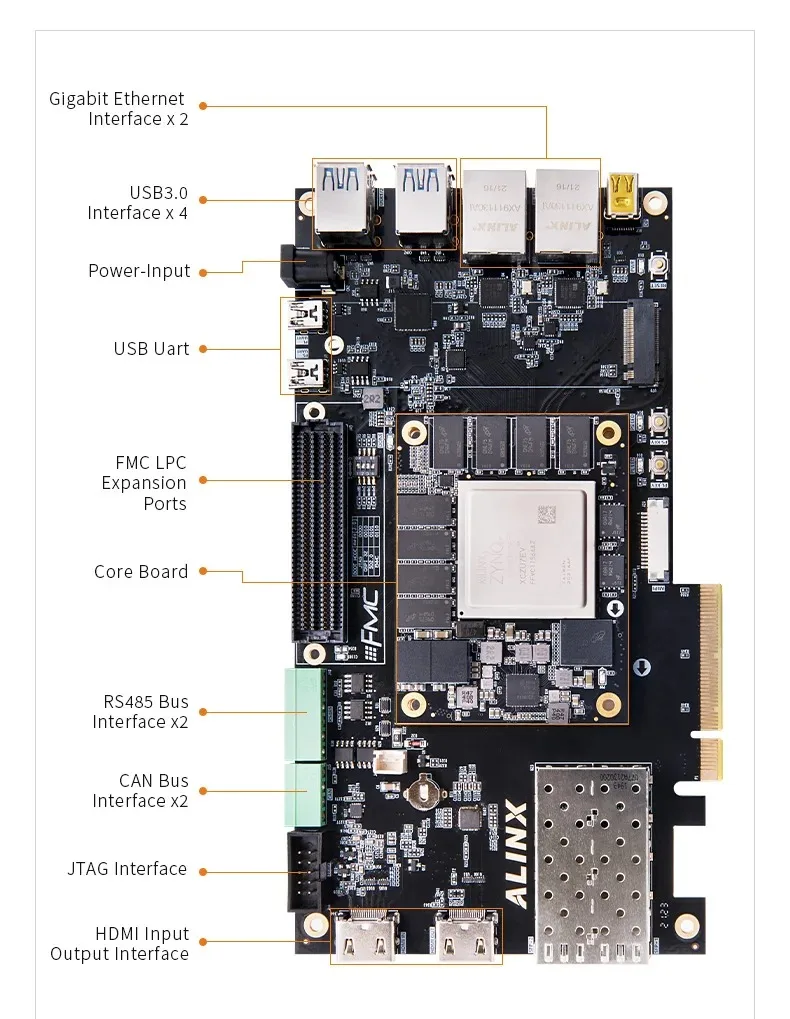 ALINX-AXU7EV Xilinx Zynq UltraScale + MPSoC XCZU7EV AI Cálculo 4K Saída de entrada HDMI, PCIe3.0, H.265 ADAS automotivo, Vitis AI