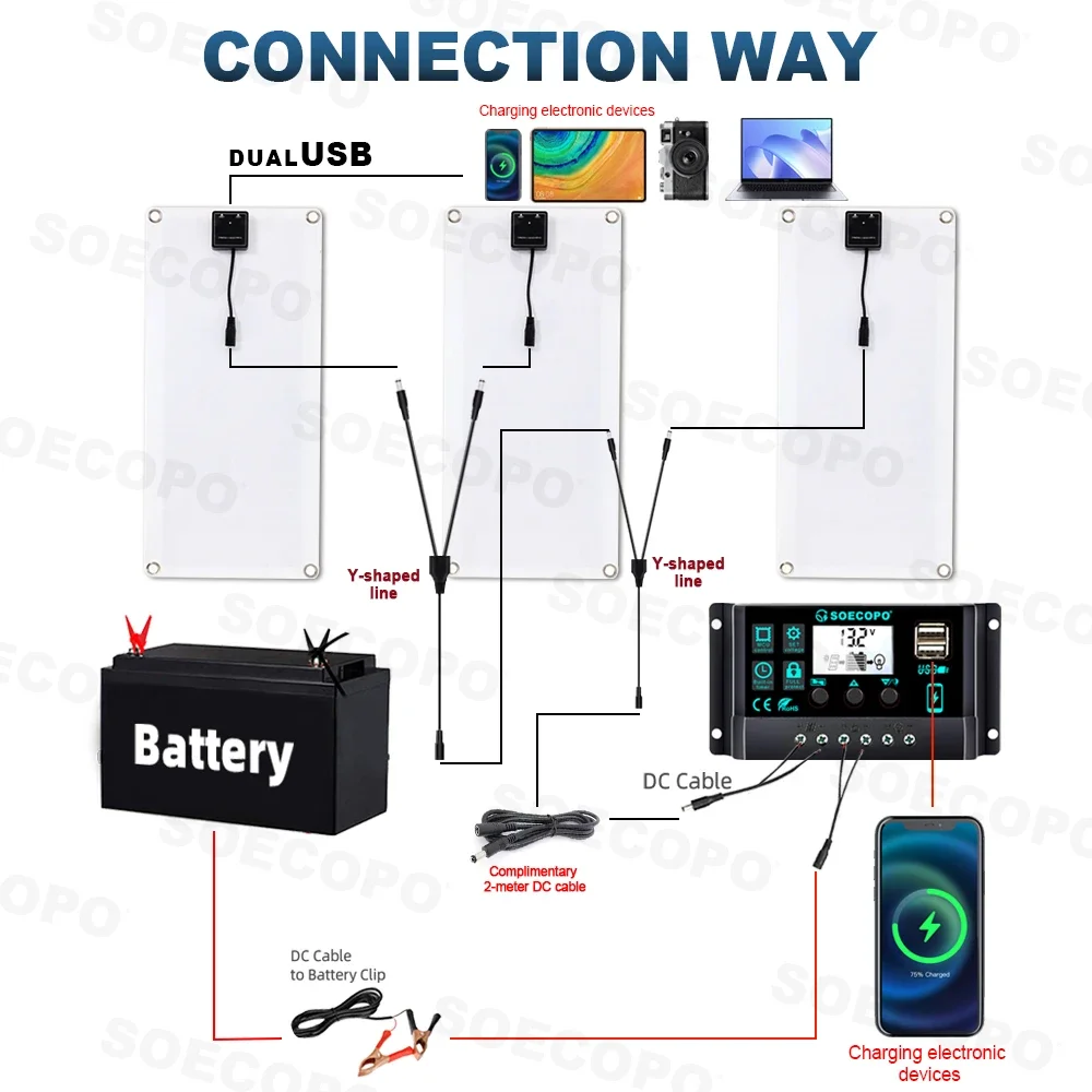 SOECOPO 600W Portable Solar Panel Set 3*200W Solar Panel with Free 100A Controller USB 5V Perfect Camping Photovoltaic Phone