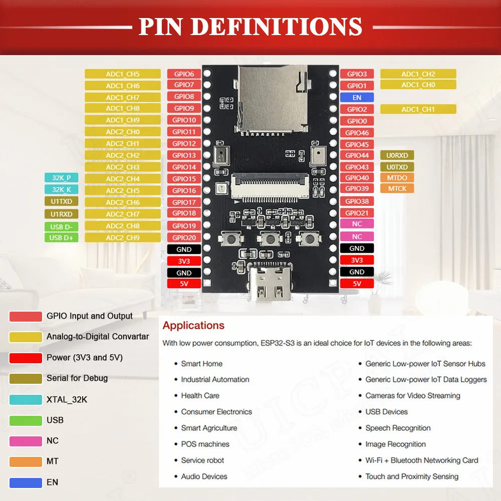 カメラスピーカー開発ボード,wifiカメラモジュール,デュアルマイク,tfスロット,n16r8 ch340x,USB type-c,ESP32-S3,esp32 s3,new