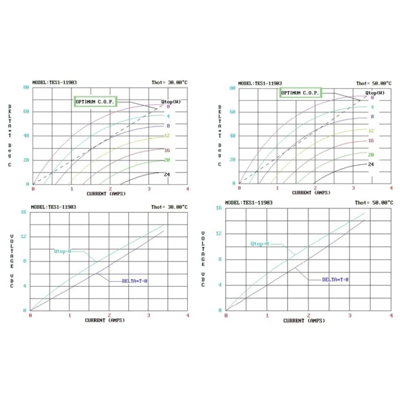 

30x30mm Annular Peltier Cooler 4.5mm Center Hole Ring Thermal Electric Cooling Device TES1-11903 11904
