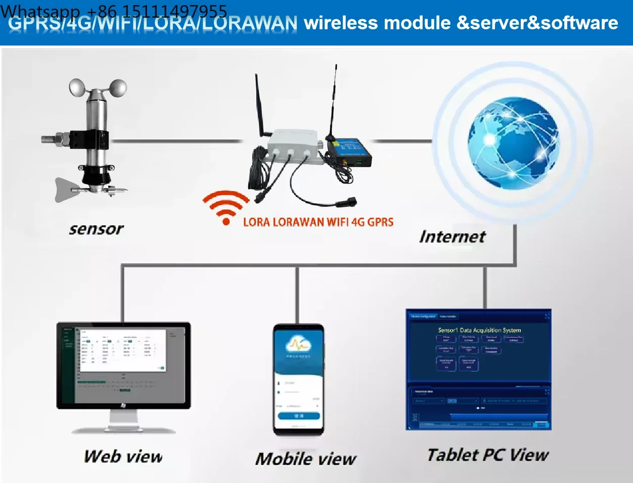 LORAWAN WIFI HIGH PRECISION STAINLESS STEEL WIND SPEED AND DIRECTION SENSOR CORROSION RESISTANCE AND ANTI-INTERFERENCE FOR SHIP