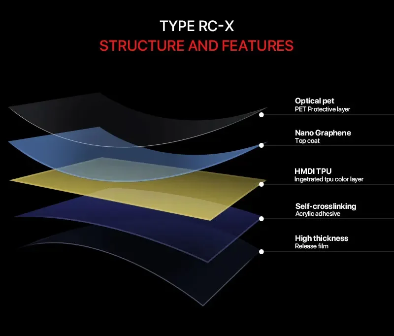 CHISI TPU Black Fantasy Purple Color Ppf Film Anti Scratch Self Healing Autolack Schutzfolie