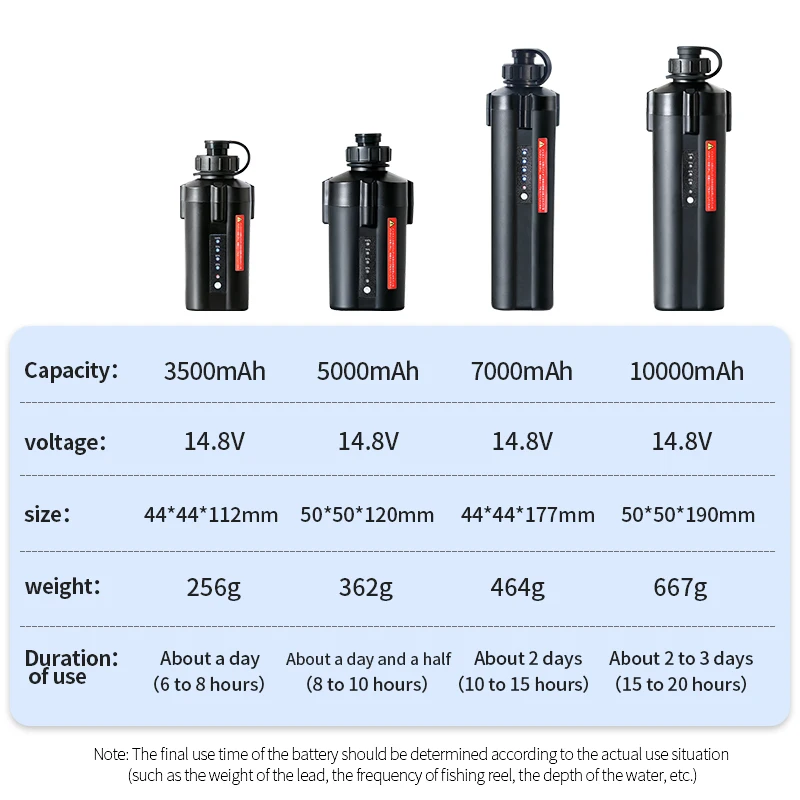 Electric Fishing Reel Batteries for Daiwa, Shimano, Ecooda 14.8