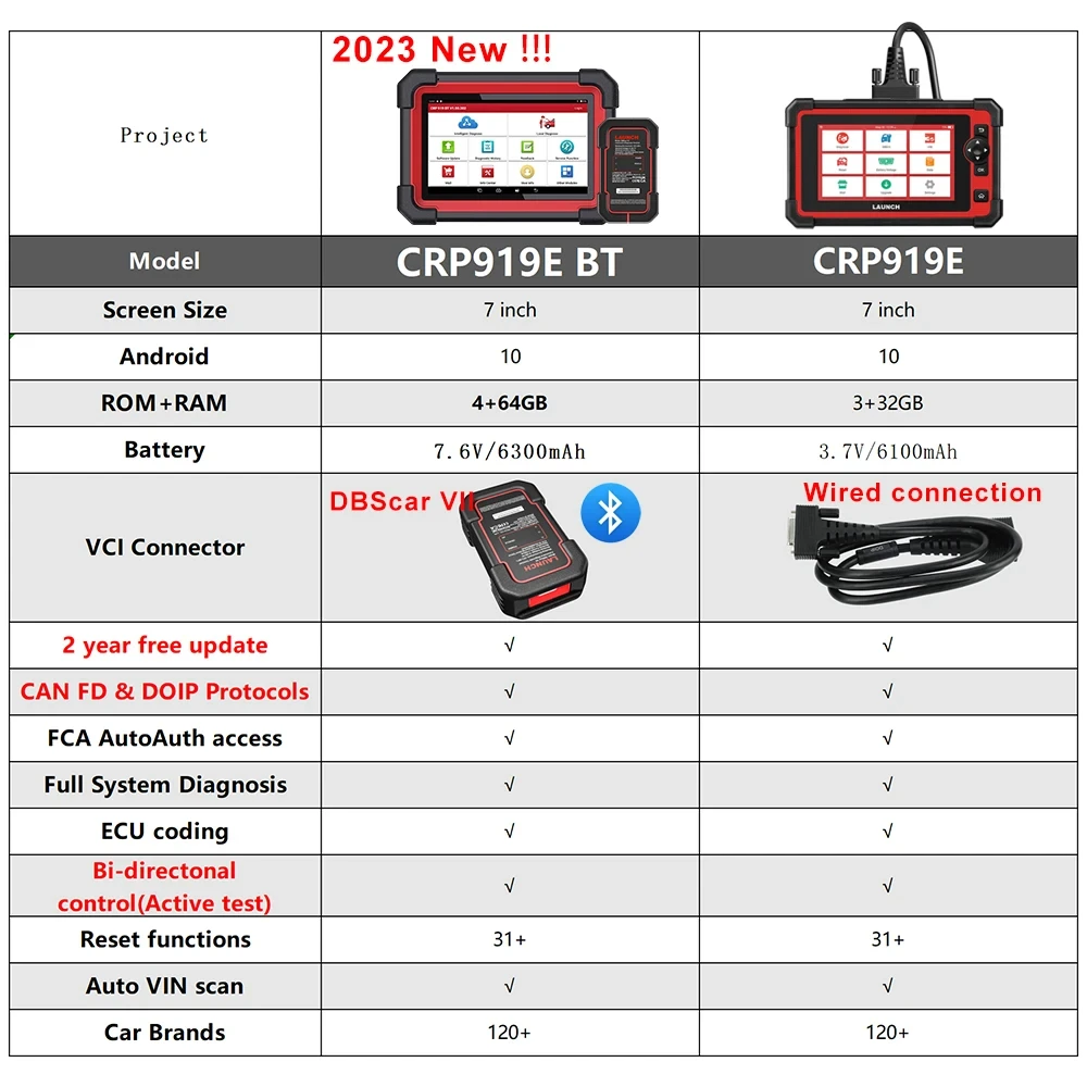 2024 New LAUNCH X431 CRP919E BT Car Diagnostic Tool DBScar VII VCI Auto OBD OBD2 Scanner Active Test ECU Coding CANFD DOIP