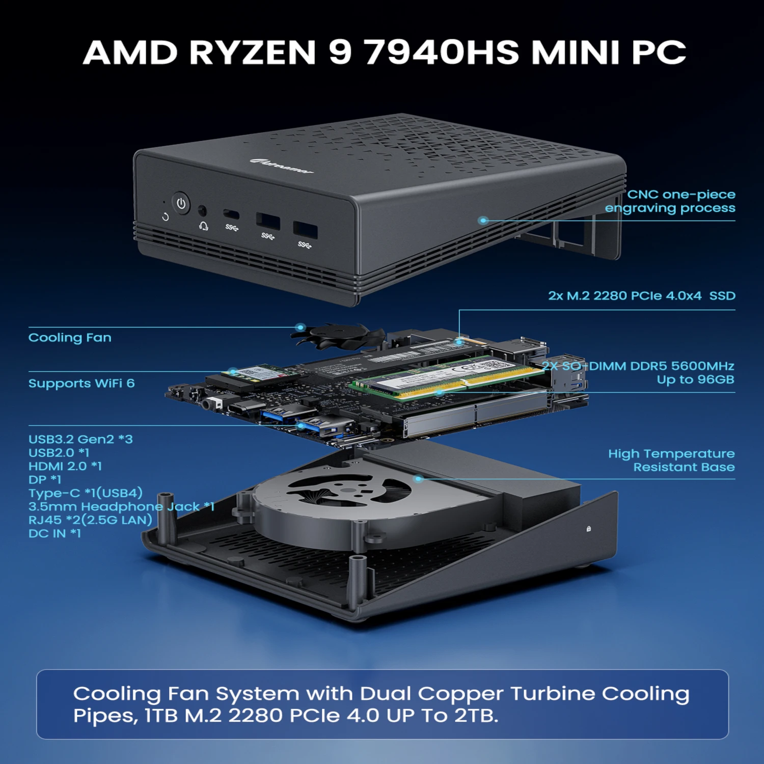 Рисунок 3 - Мини-ПК Adreamer AriesBox AMD Ryzen