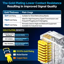 RJ45 Ethernet Connector 8P8C #2