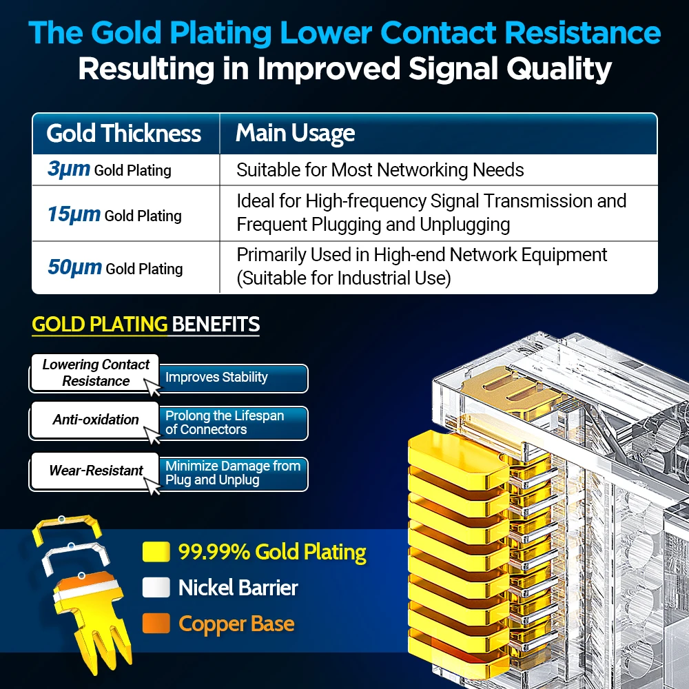 AMPCOM CAT6 Shielded RJ45 Modular Plug Connector 8P8C Crimp End Ethernet Cable Ethernet Connector Gold-Plated 50U