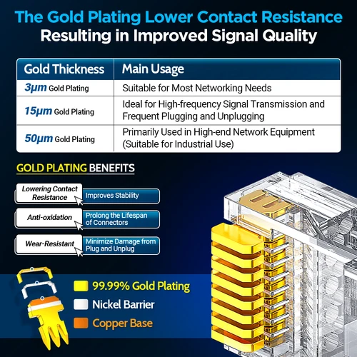 Imagen 2 del producto AMPCOM-conector de enchufe Modular CAT6 blindado RJ45, 50 Ω, chapado en oro, 8P8C, RJ45, conector Modular, engarce de Cable Ethernet