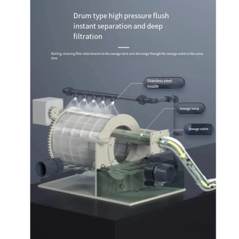 Union Drum Microfilter Automatic Backwashing and Recirculation of Fish and feces Separation Filter Aquaculture