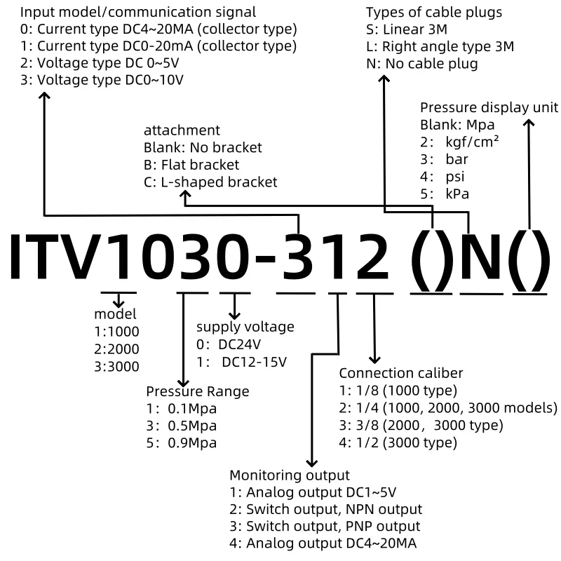 Detalhe 2 de Válvula solenoide ITV series ITV1010-312L ITV1030-312N Electro Pneumatic Proportional Solenoid Valve ITV1050-312CS ITV2010-312S 2050 ITV3030-312N Pneumática