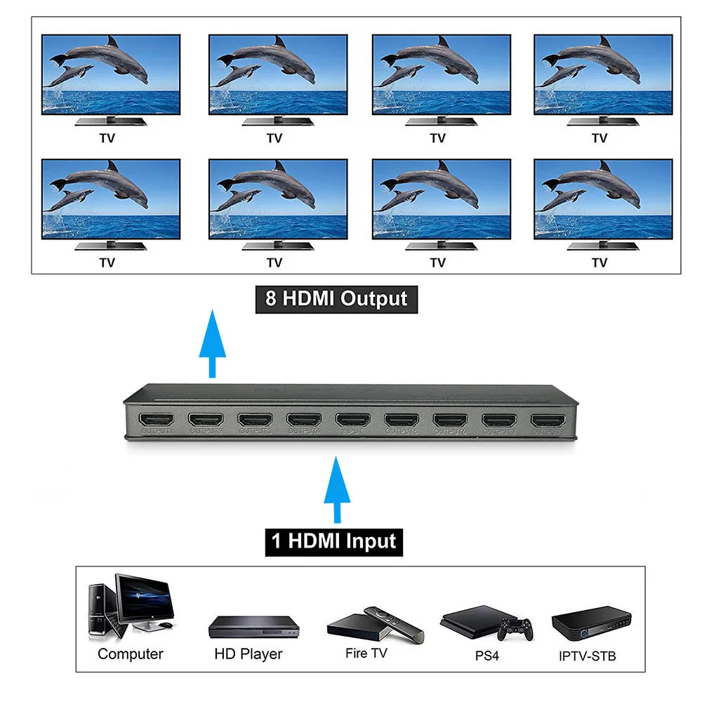 2/4/8 Port HDMI Splitter 4K 30Hz 1X8/1X4/1X2 Splitter HDMI 1.4 HDMI Distributor Amplifier for TV Box,DVD,PS4,Xbox,HDTV