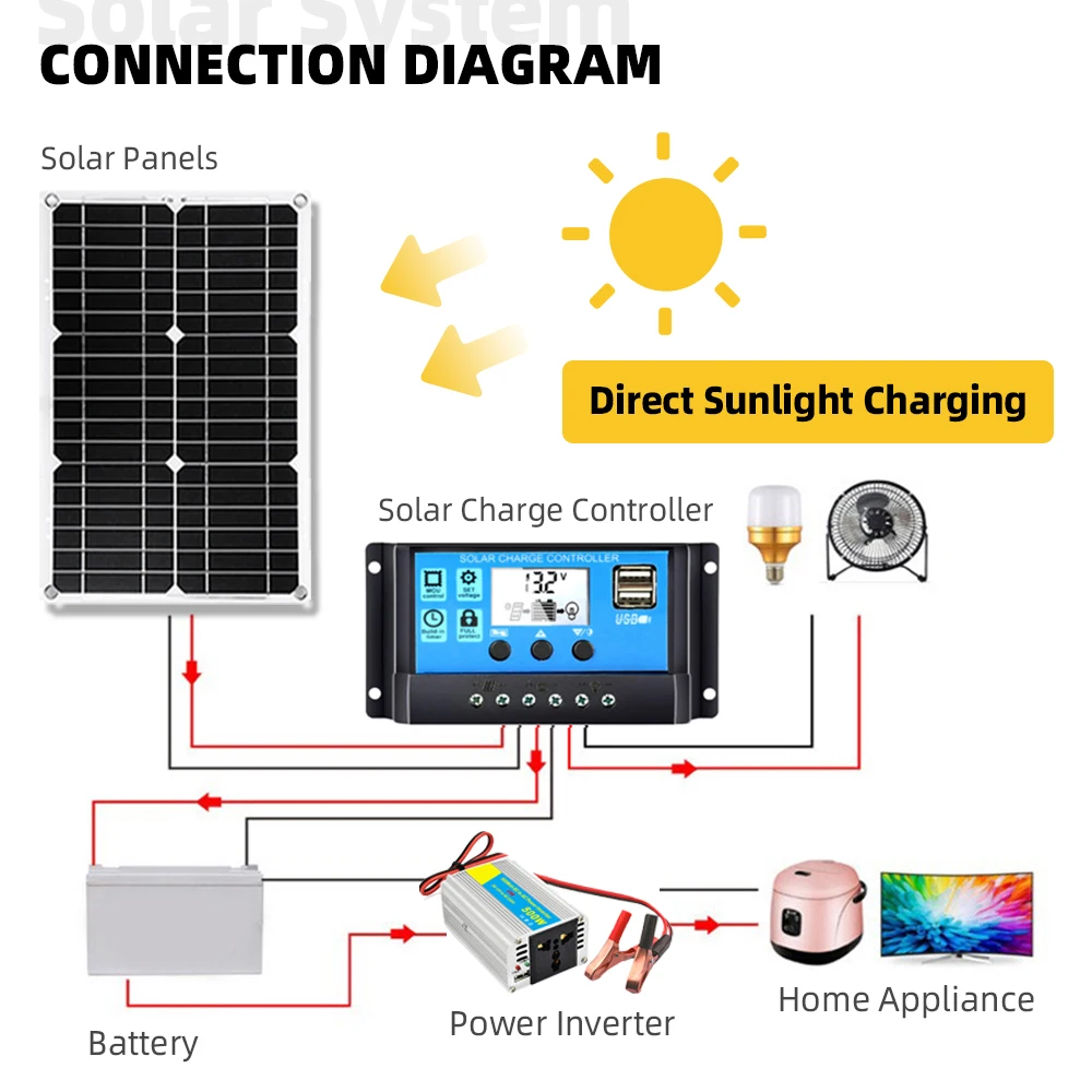 solar panels 18V Power 300W-500W Inverter 30A Controller solar system for home complete kit solar powered generator Camping Home