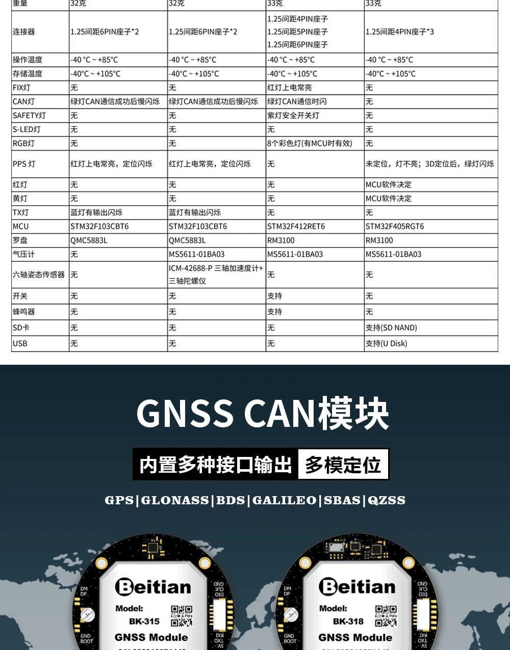 Beitian BK-315 BK-318 BK-325 BK-345 CAN-bus Compass GPS Module Antenna GNSS Positioning FPV Drone Flight Controller