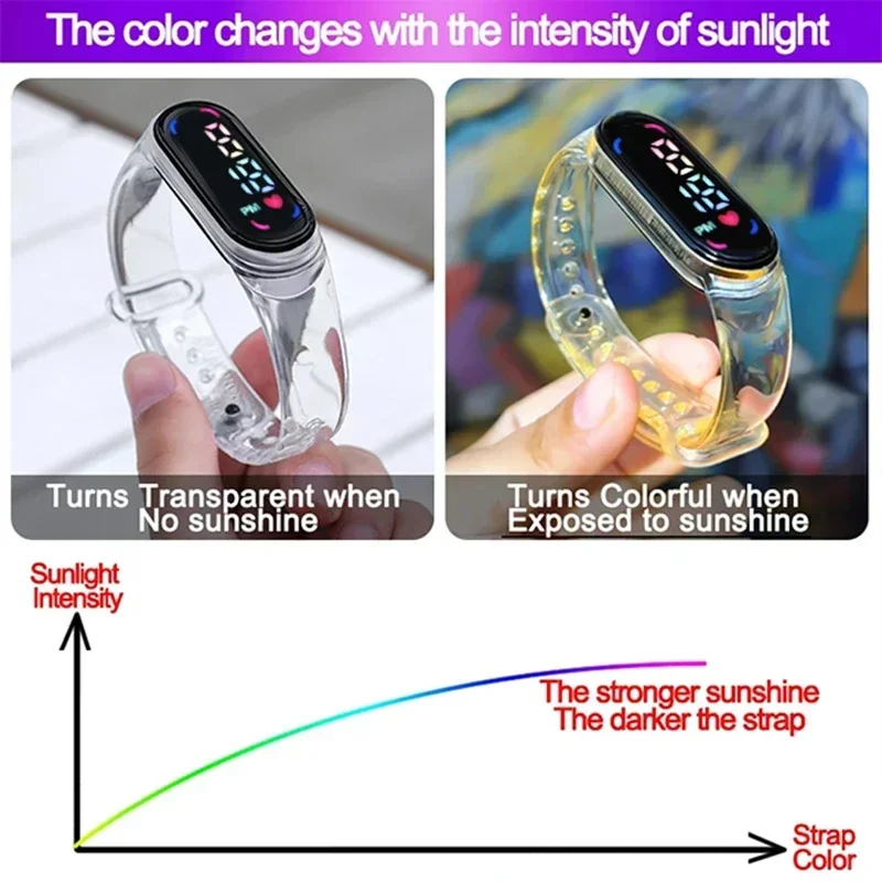 Disney LED Soft Silicone Transparent Color Change Bracelet Sunshine Colorful Wristband Boy Girls Sports Watch Birthday Gift Toys