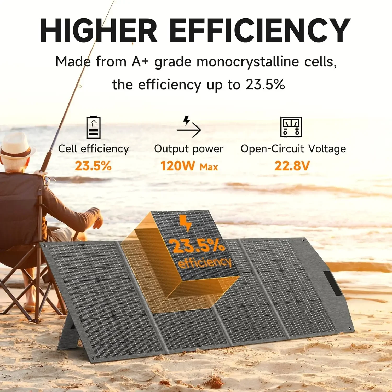 120W Portable Solar Panel for Power Station 23.5% Efficiency ETFE Foldable Solar Charger with Adjustable Kickstands