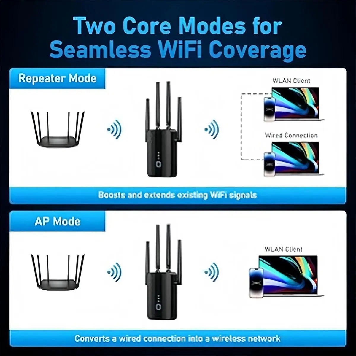 

*Great 1200 Мбит/с 2,4G 5 ГГц Wi-Fi повторитель беспроводной двухдиапазонный Wi-Fi удлинитель 802.11ac гигабитный усилитель маршрутизатор дальнего действия EU-PLUG