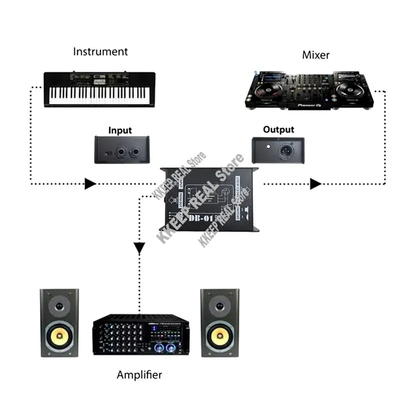 DB-01 Professional DI Box Direct Box Impedance Conversion Audio Isolator DI Effector Passive-VVNB