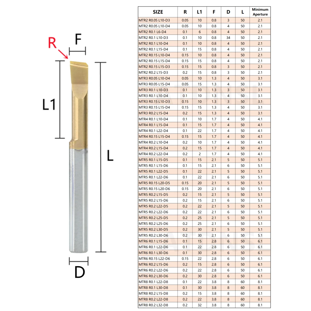 MTR MNR Small Bore Boring Tool Inner Hole Machining Carbide Turning MTR1/1.2/1.4/1.5/1.6/2/2.5/3/3.5/4/4.5/5//6/8 Boring Cutter