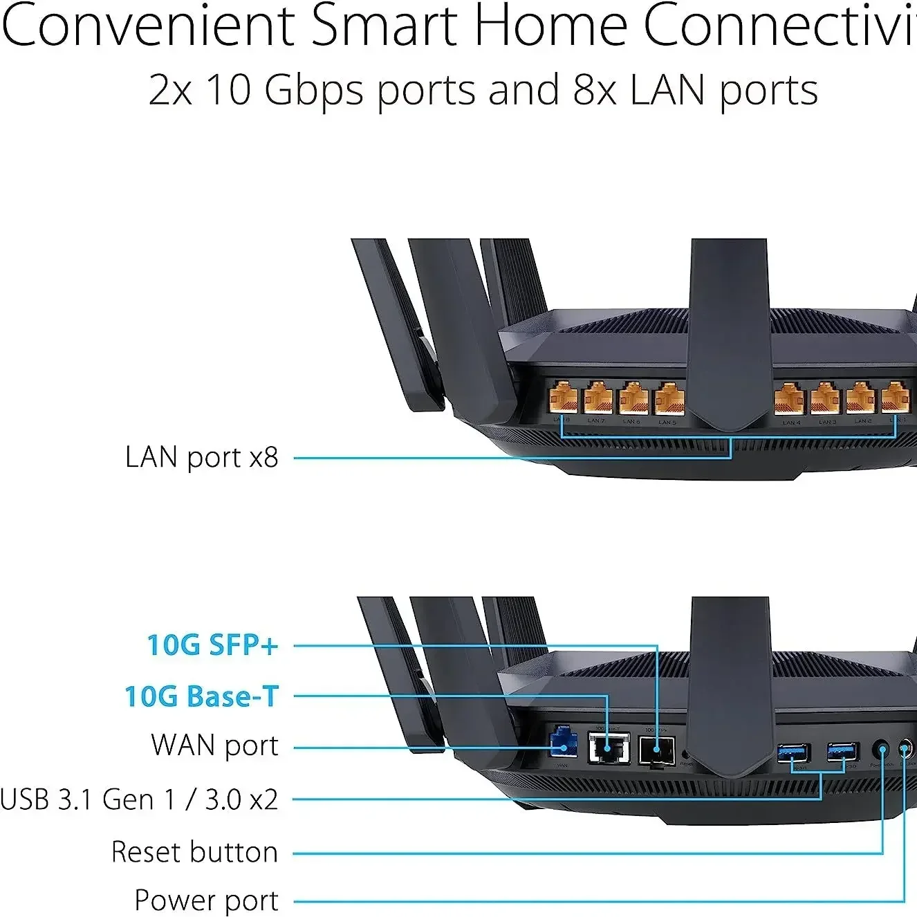 Asus Rt-Ax89x Dual Band 12 Stream Wifi 6 Router di gioco scalabile Dual 10g porte protezione di sicurezza di rete Vpn Aimesh compatibile