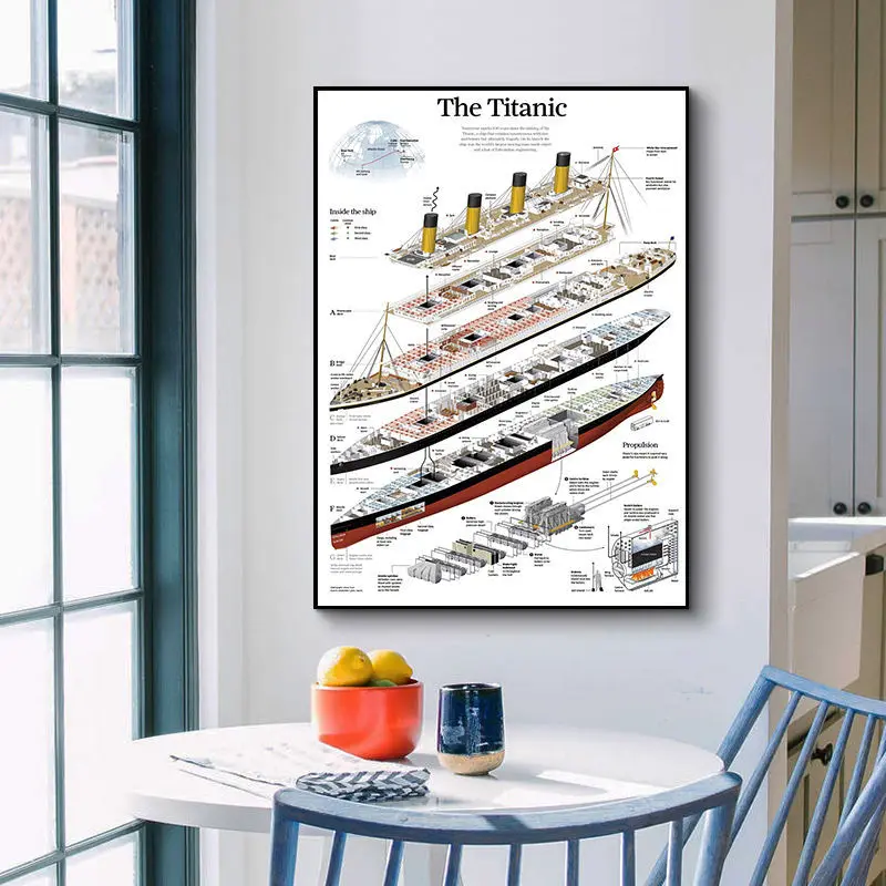 Titanic Structure Poster and Print Canvas Painting Wall Art Pictures Decoration for Living Room Home Decor Frameless