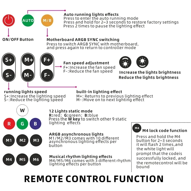 ARGB 3D Controller Hub 5V3Pin Aura Sync 4pin PWM Cooling Fan Music Rhythm 30 Light Modes Remote Control PC Case Lighting Decor