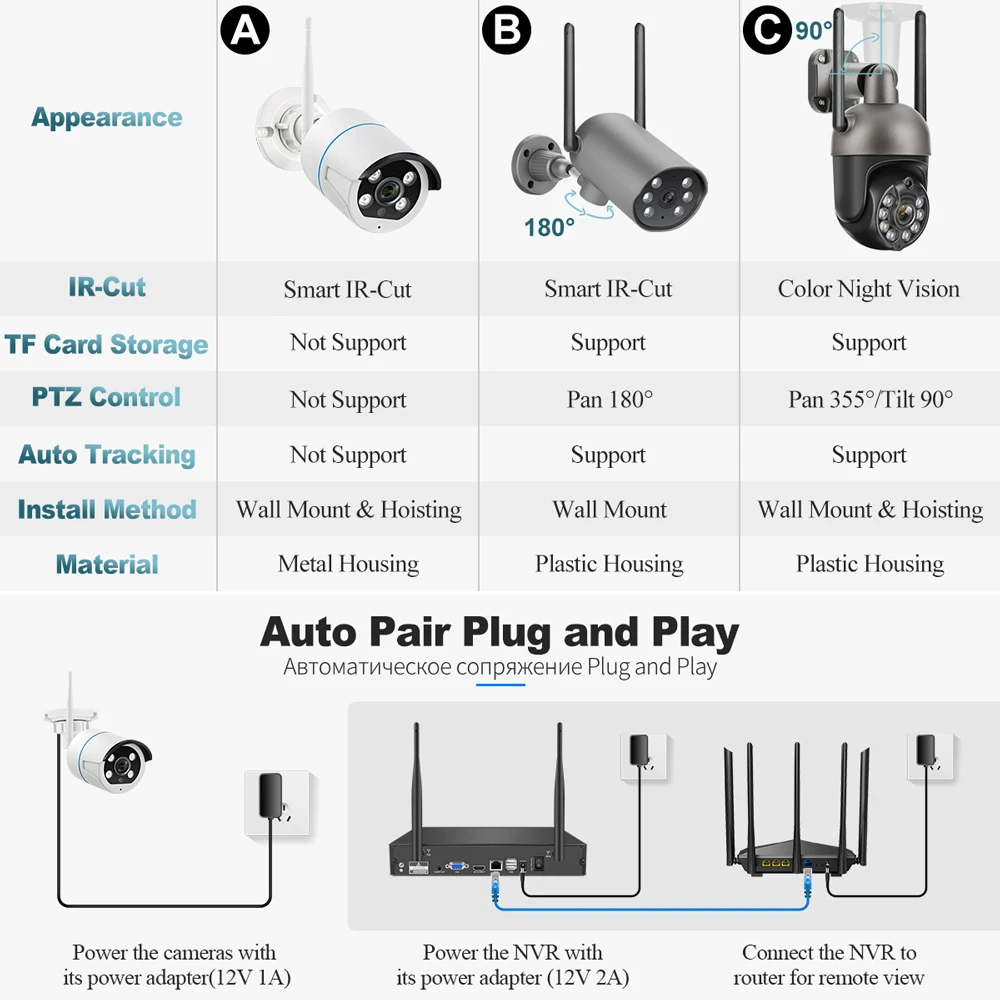 Techage Sistema de Câmera Sem Fio, Inteligente IR Cut Night Vision, Outdoor impermeável CCTV Video Security, Vigilância Set, H.265, 8CH, 3MP