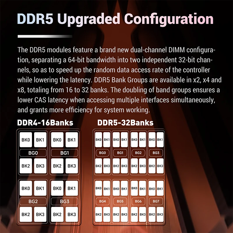 KingBank DDR5 96GB 48gbx2 48GB 6400MHz CL32 Memória de desktop 10 camadas PCB DIMM DDR5 RAM Hynix M die Chip de alto desempenho XMP EXPO