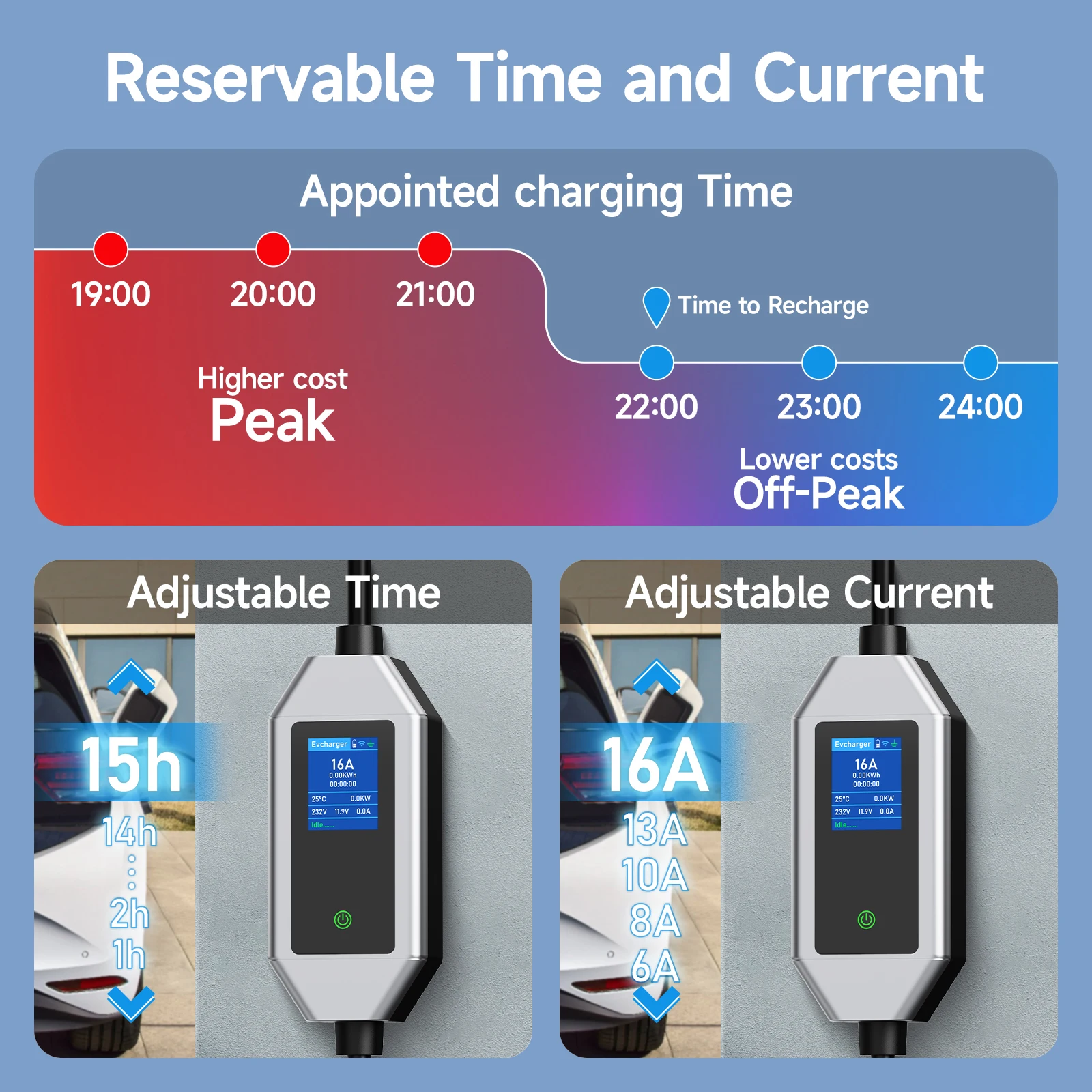 AFEEV 7KW 32A 1Phase Portable EV Charger with WiFi APP Control Type2/Type1 Electric Car Charger Wallbox EVSE Fast Charging Cable