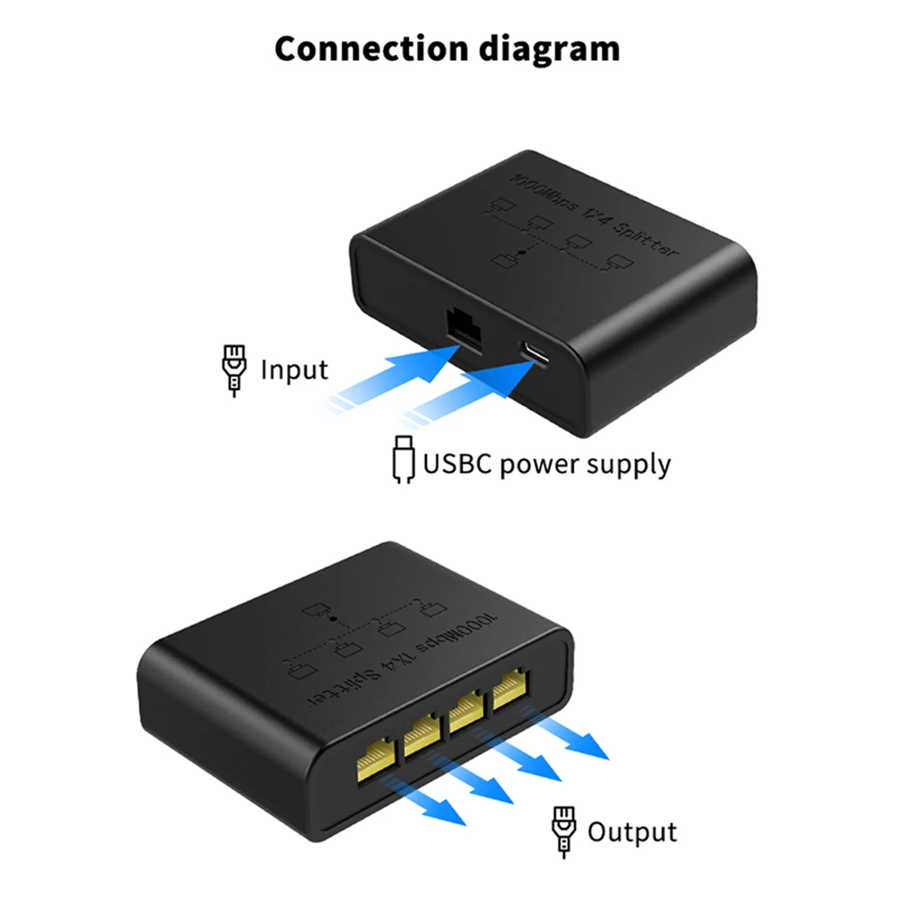 이더넷 분배기 1 ~ 4, 1000Mbps 고속 이더넷 케이블 분배기, Cat8/7/6/5e/5Cable용 기가비트 RJ45 LAN 네트워크 확장