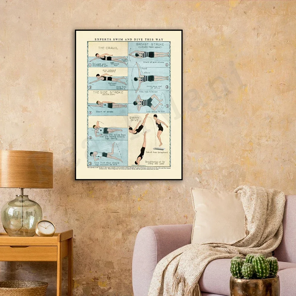 Vintage swimming poster, swimming and diving infographic, swimming guide print, swimmer diving into pool infographic