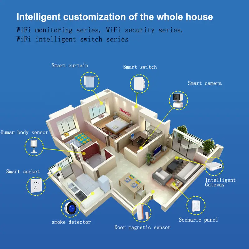 Sistem Kontrol Terintegrasi Otomatisasi Rumah Modern Produk Rumah Pintar WIFI Aman Alexa & Google dengan Integrasi Aman