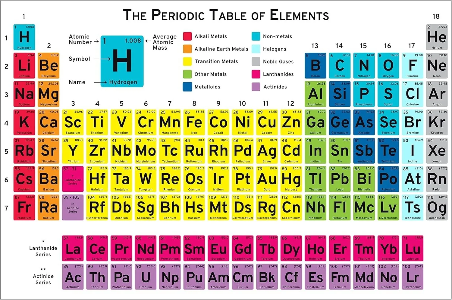 60 Classroom Periodic Table of the Elements Poster for Chemistry Physics Earth Poster Wall Art Rome Decoration