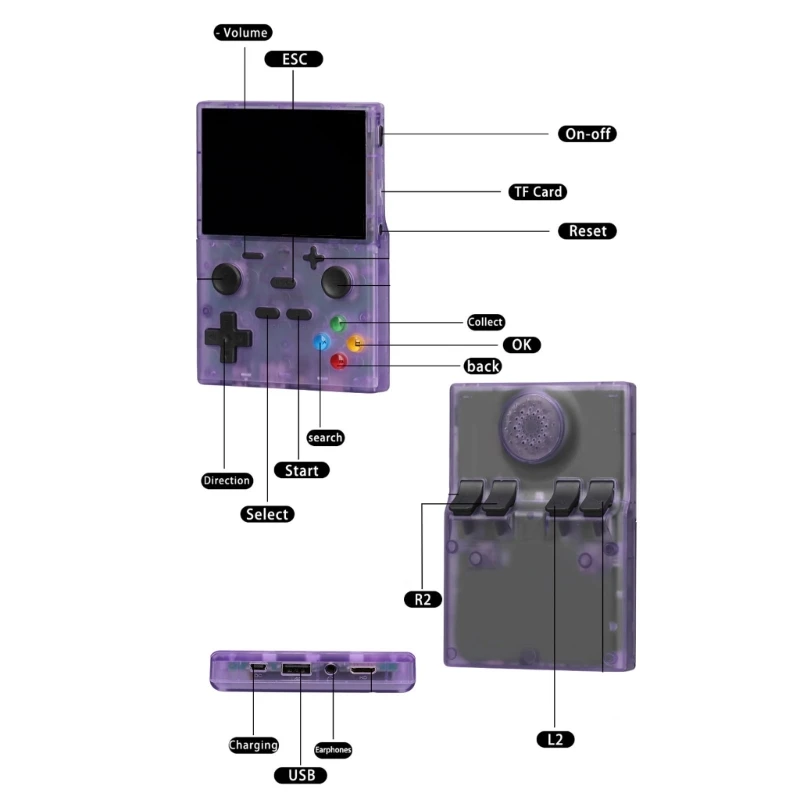 

Game Consoles Support for Linux System Output Double Operate Consoles