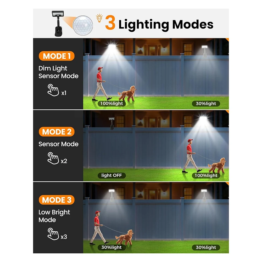 Alim-Motion Sensor …