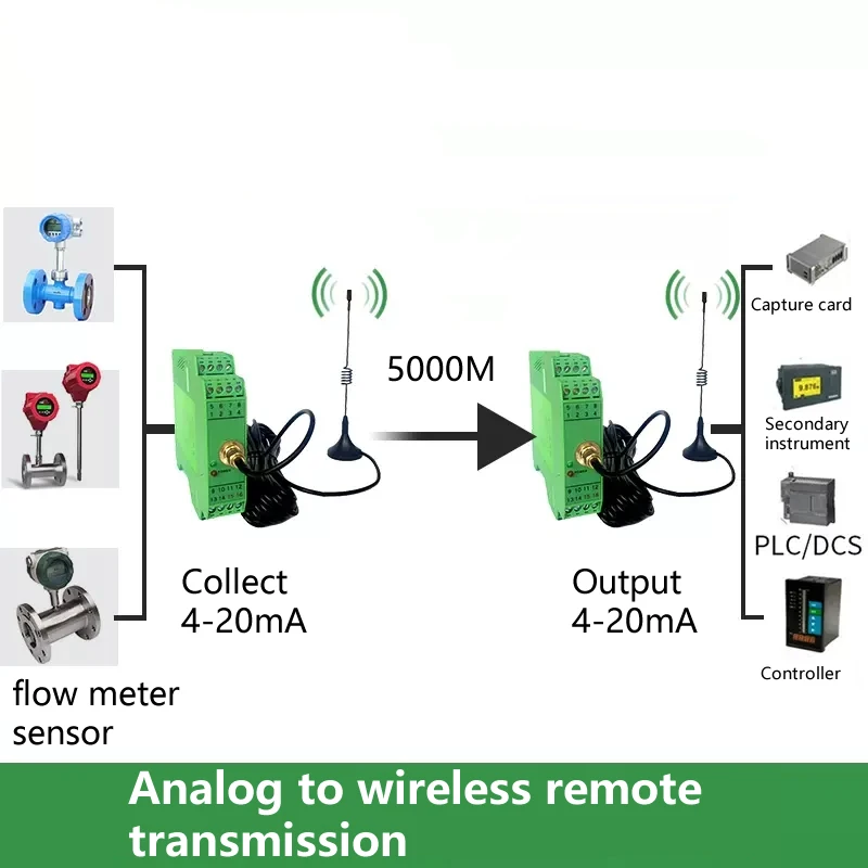 4-20mA wireless transmission, reception, recovery, frequency meter, and remote control via a 5000-meter synchronous controller